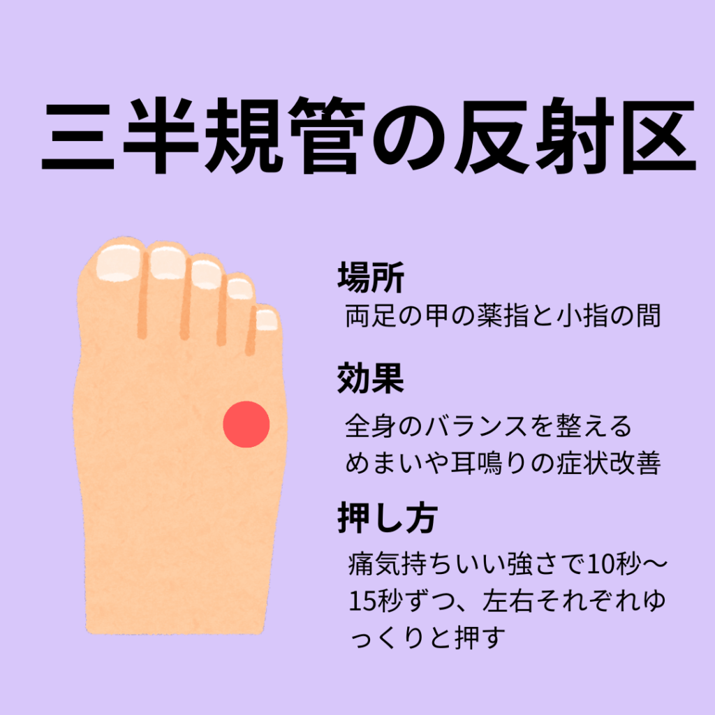 三半規管の反射区